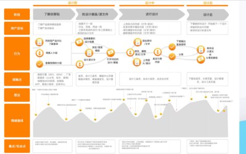 创客贴联合创始人王金星：从0到千万级，打造SaaS极致产品的六条心法