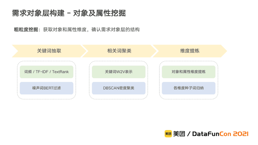 李翔:美团到店综合知识图谱的构建与应用