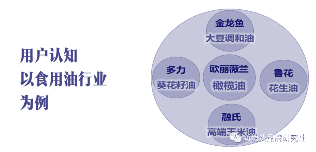 品牌种草三阶段：产品种草、破圈种草、心智种草