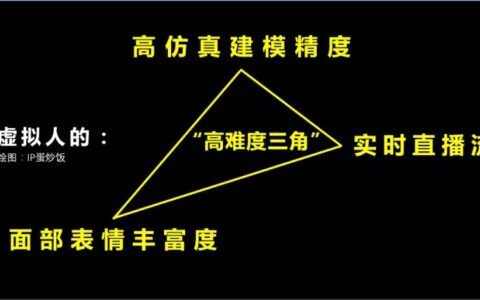 虚拟人的3大纪律和6种品牌孵化模式