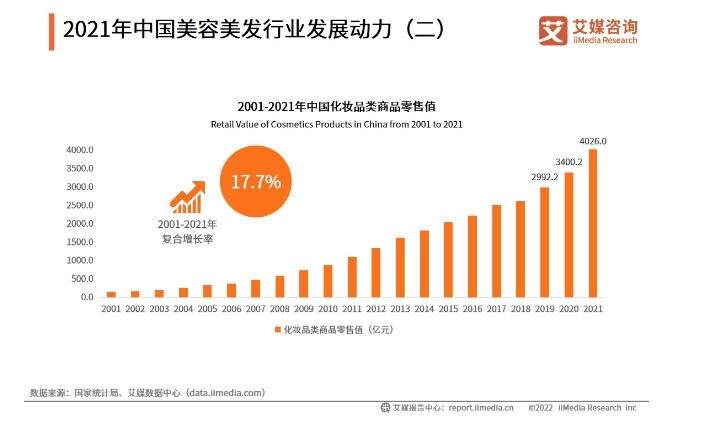 “她”洞察：女性真实需求与营销法则