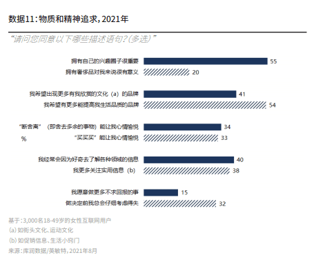 “她”洞察：女性真实需求与营销法则