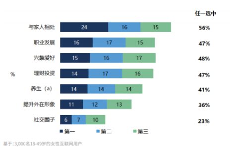 “她”洞察：女性真实需求与营销法则