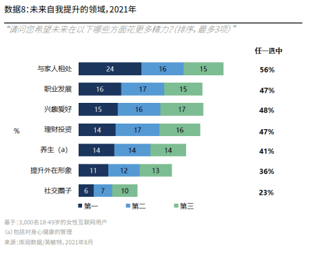 “她”洞察：女性真实需求与营销法则