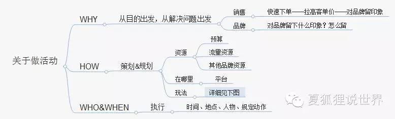 王伟晨：三个线索带你从零开始做活动策划