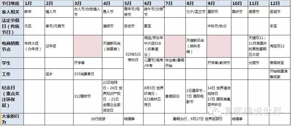 王伟晨：三个线索带你从零开始做活动策划