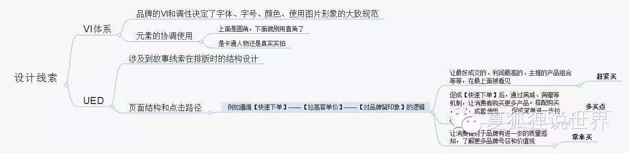 王伟晨：三个线索带你从零开始做活动策划