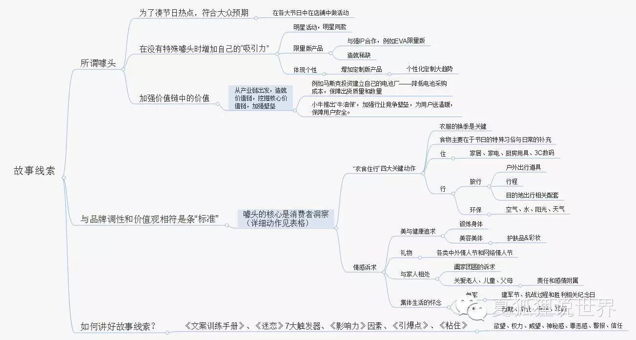 王伟晨：三个线索带你从零开始做活动策划