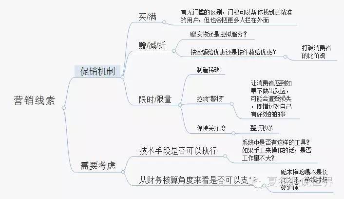 王伟晨：三个线索带你从零开始做活动策划