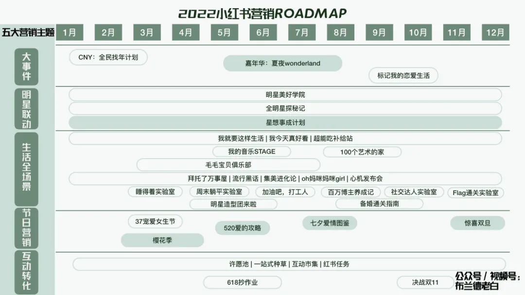 万字梳理品牌小红书种草割草指南｜布兰德老白