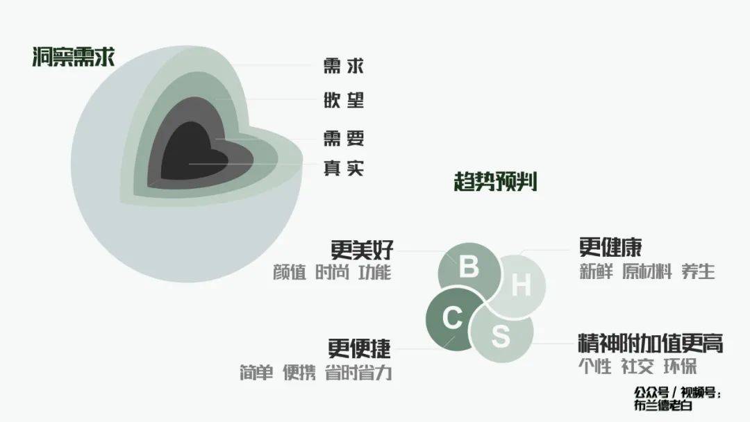 万字梳理品牌小红书种草割草指南｜布兰德老白