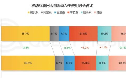视频号的铠甲与软肋｜卫夕指北