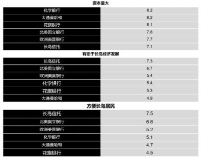 定位理论中提倡的心智快照调研法，以及通用的现场调研法