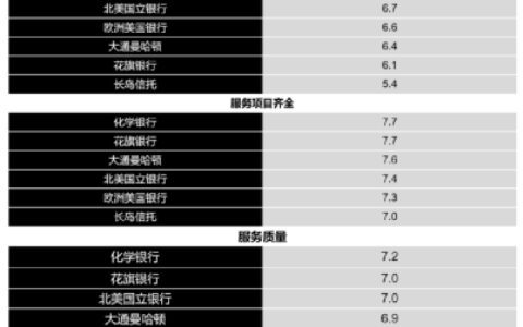 心智快照调研法与现场调研法|刘国强拆营销
