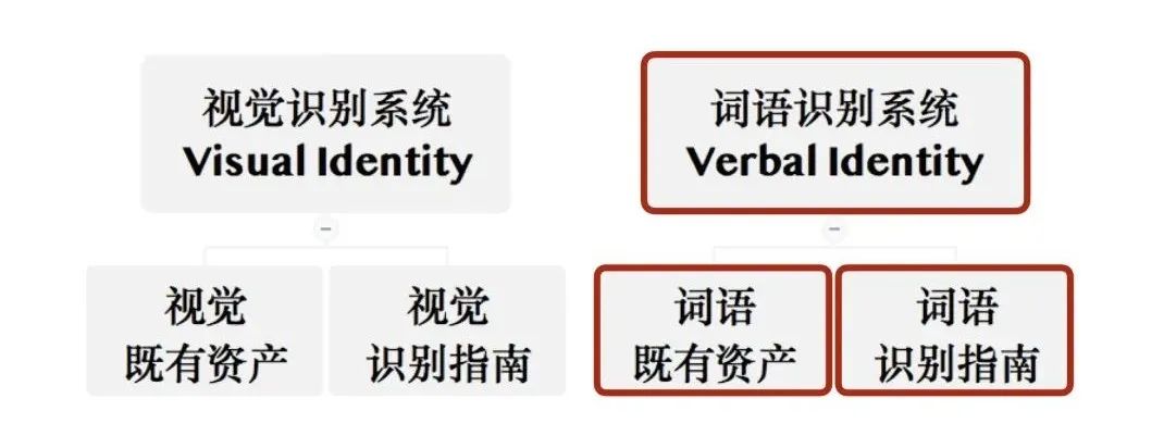 为什么说大部分的品牌手册都没什么用