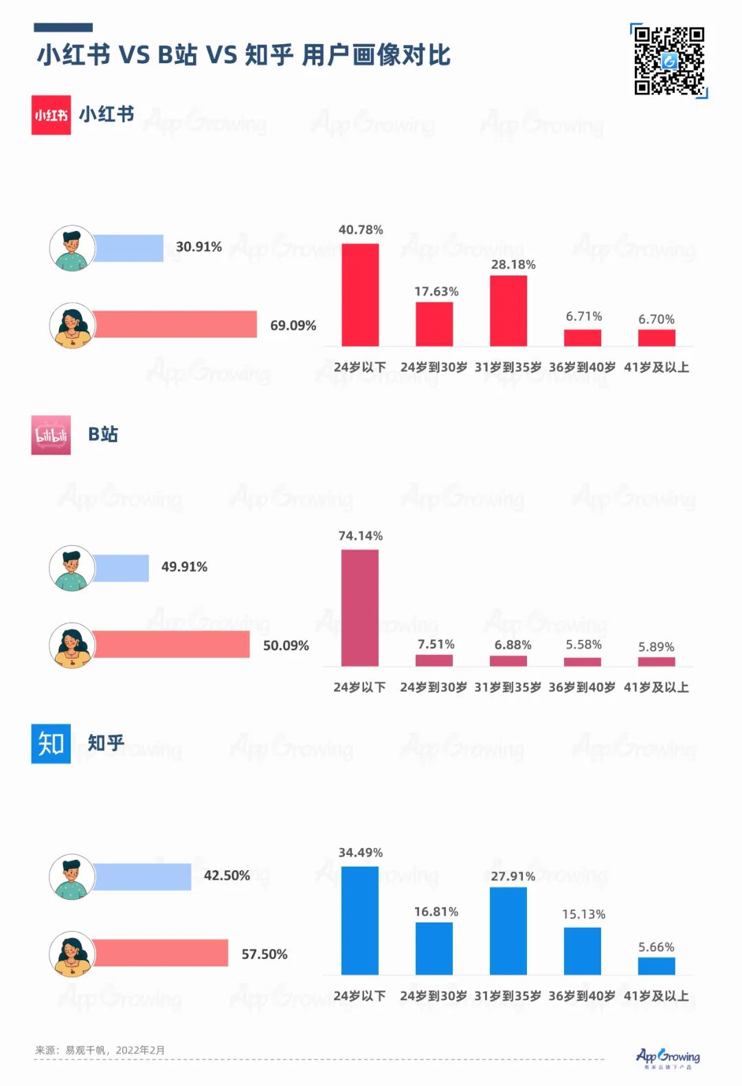 2020b站用户年龄分布图图片