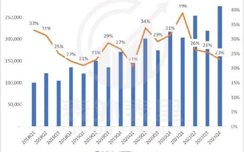 B面拆解京东：电商赛道失速后的“幸存者”｜表外表里