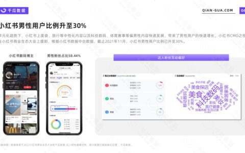 2022年小红书活跃用户画像报告：7大行业核心人群解析