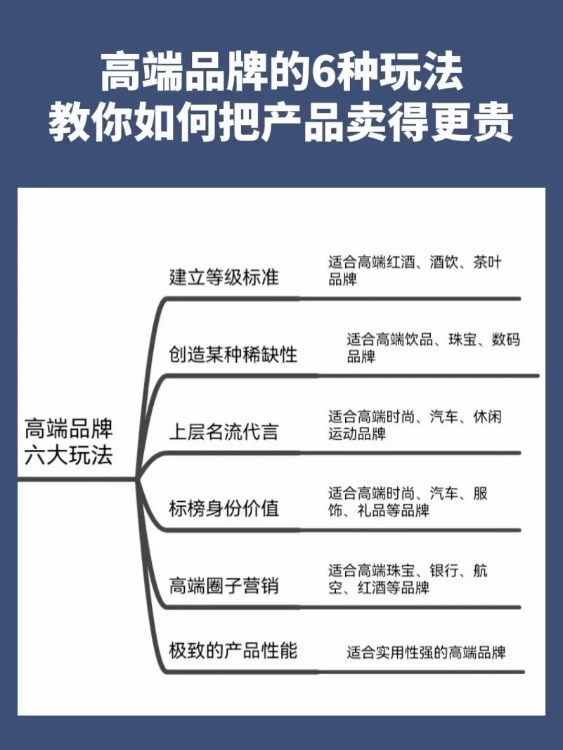 高端品牌的6种玩法，教你如何把产品卖得更贵