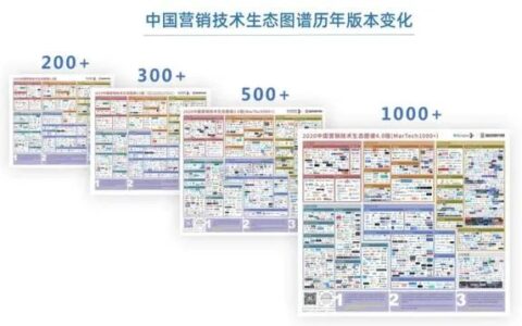 MarTech赋能中国企业营销数字化之路任重道远
