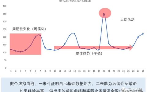 5步法，快速找到数据分析思路｜诸葛io