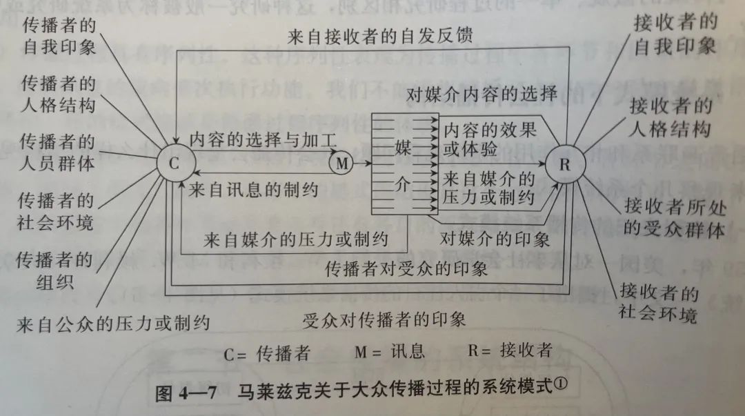 做好内容，要平衡长短期收益，也要懂取舍