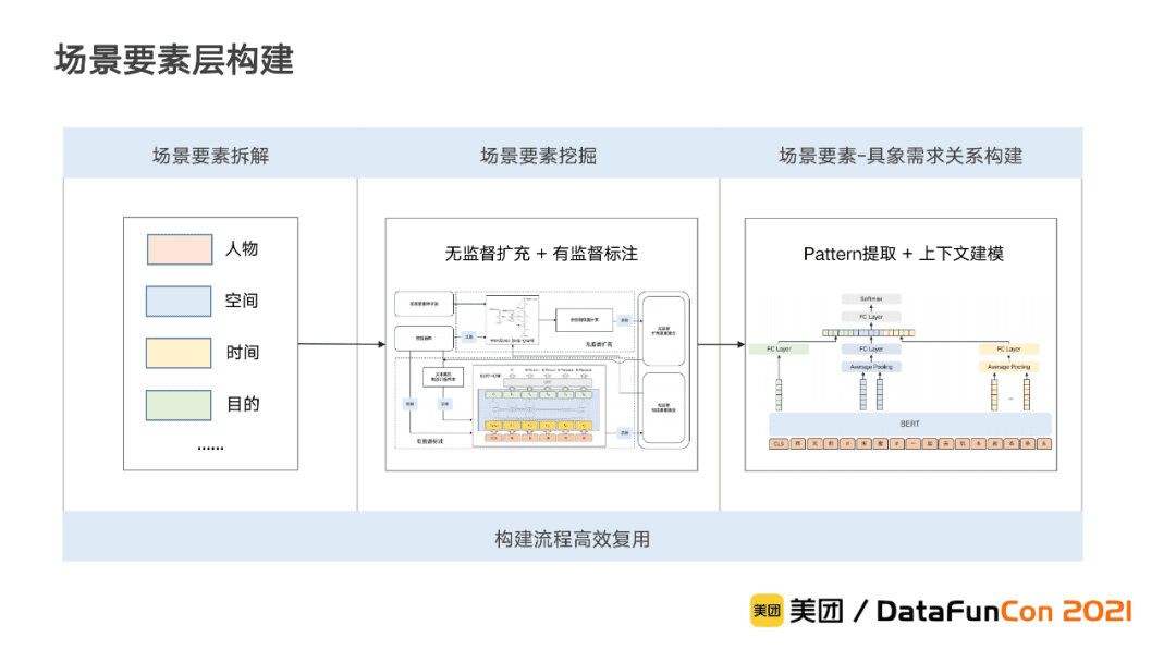 李翔:美团到店综合知识图谱的构建与应用