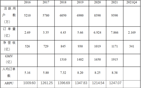 沐梵：唯品会（NYSE:VIPS），现在过得怎么样？