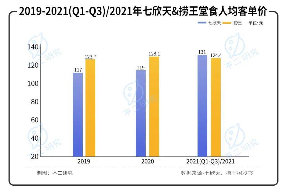 捞王二闯IPO,谁是"火锅第三股"?||Review