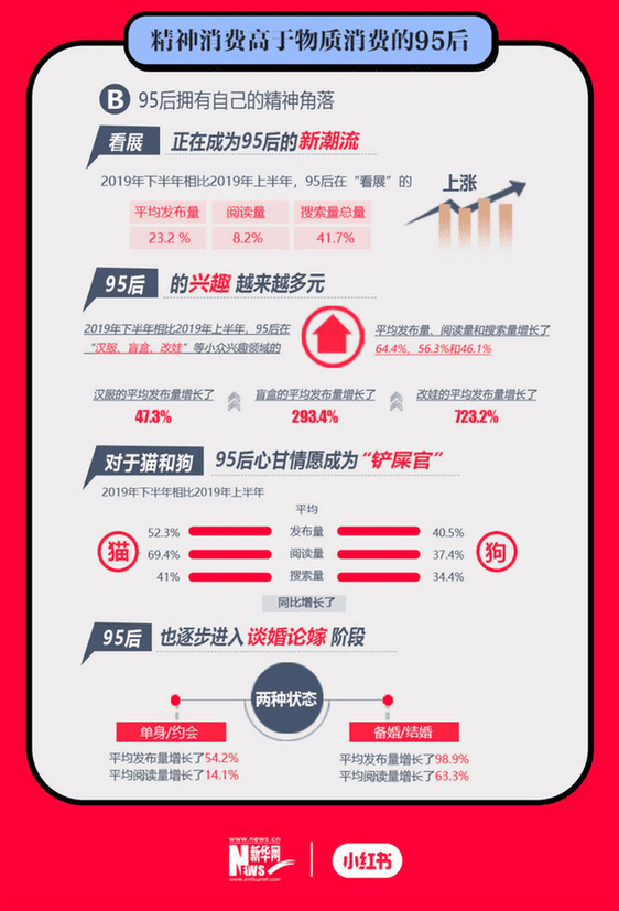 在小红书，怎么做管理才不会被95后00后嫌弃？