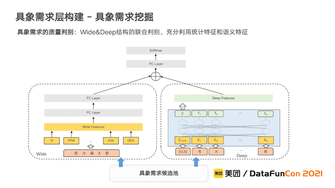 李翔:美团到店综合知识图谱的构建与应用