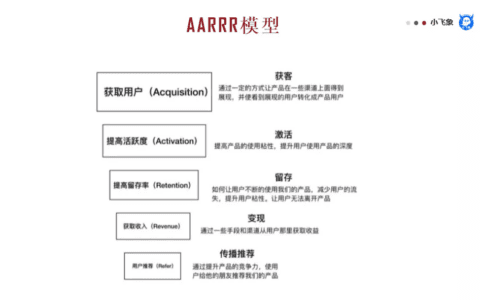 数据模型分析思维的一些基本思考与见解