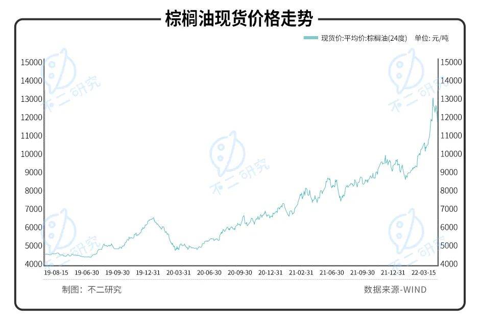 315曝光土坑酸菜,统一、康师傅一年涨价10%,保利润还是圈钱?