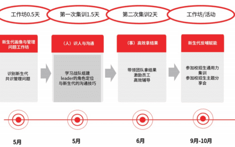 高铭鸿：在小红书，怎么做管理才不会被95后00后嫌弃？
