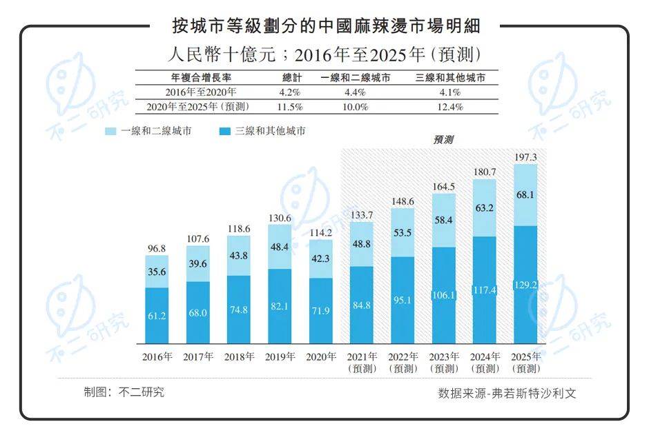 "麻辣烫第一股"来了！杨国福赴港IPO，加盟模式待考
