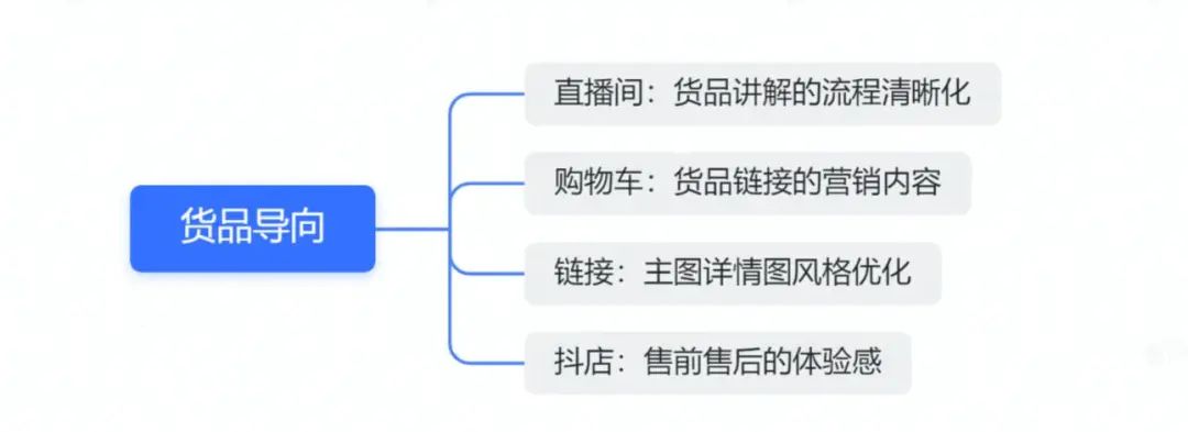 达人攻略：如何打造“人带货”的爆量直播间？（服饰行业）