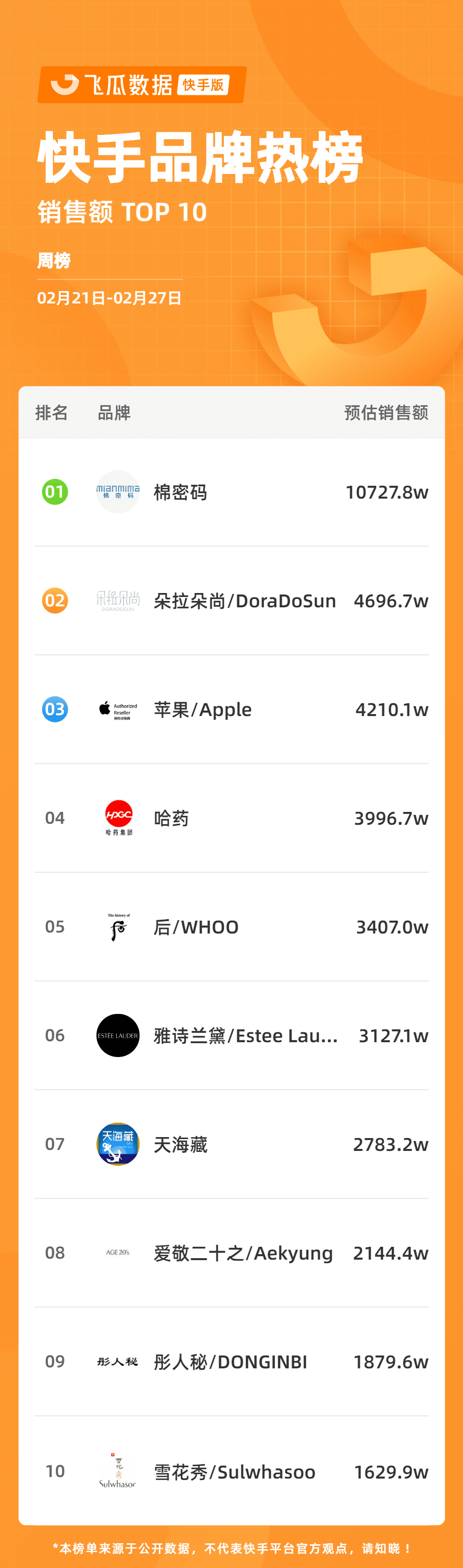 单场直播热销1134万！气温回暖直播间隐藏着哪些爆单机会？