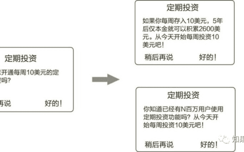 读书笔记《硅谷增长黑客实战笔记》