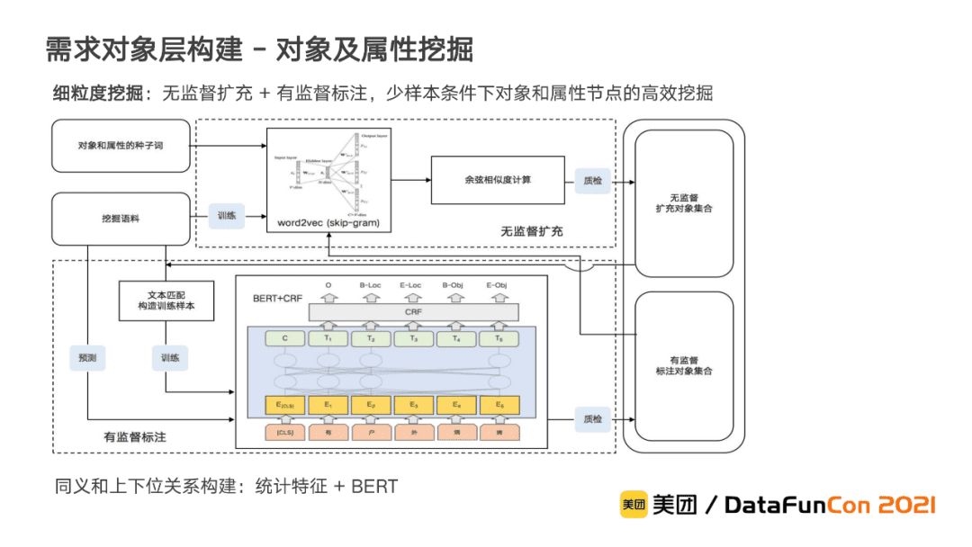 李翔:美团到店综合知识图谱的构建与应用