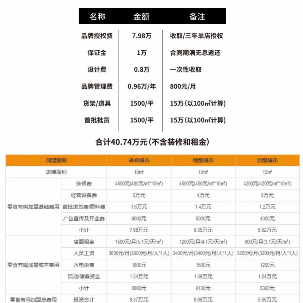 被年轻人捧红的零食集合店,只卷价格不卷品质|锌刻度