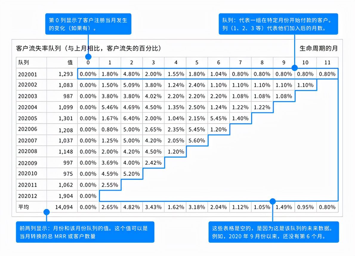 详解SaaS产品的5类核心指标