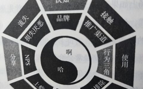 阅读《增长思维》有感