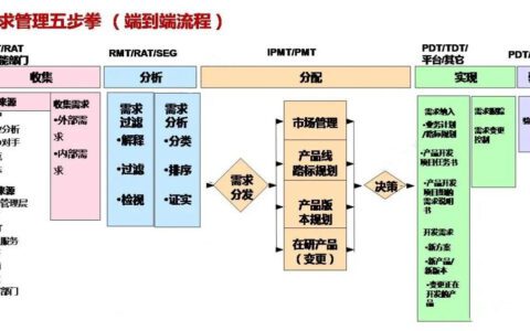 琢石资本王勇：新锐品牌——从新品到研发体系的搭建