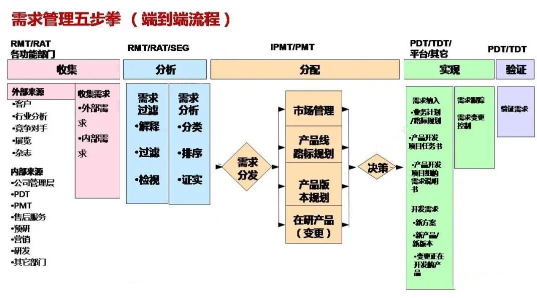 新锐品牌——从新品到研发体系的搭建