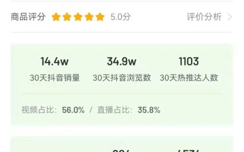 7天狂销11.6w单，抖音爆单黑马“营养早餐”凭什么出圈｜飞瓜数据
