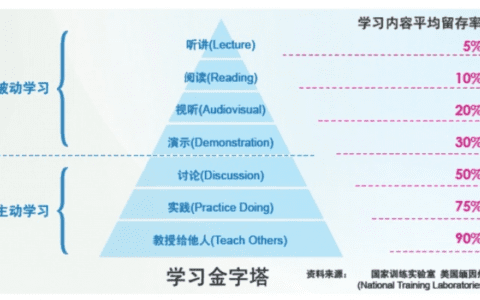 情绪地雷不排除，是没办法沟通的