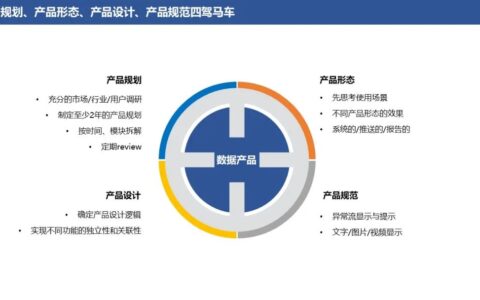 浅谈数据产品设计方法论