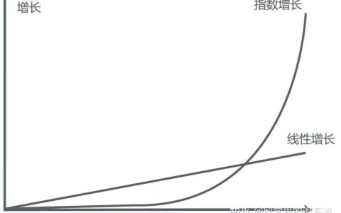 嘻哈kay：什么样的生意算是好生意