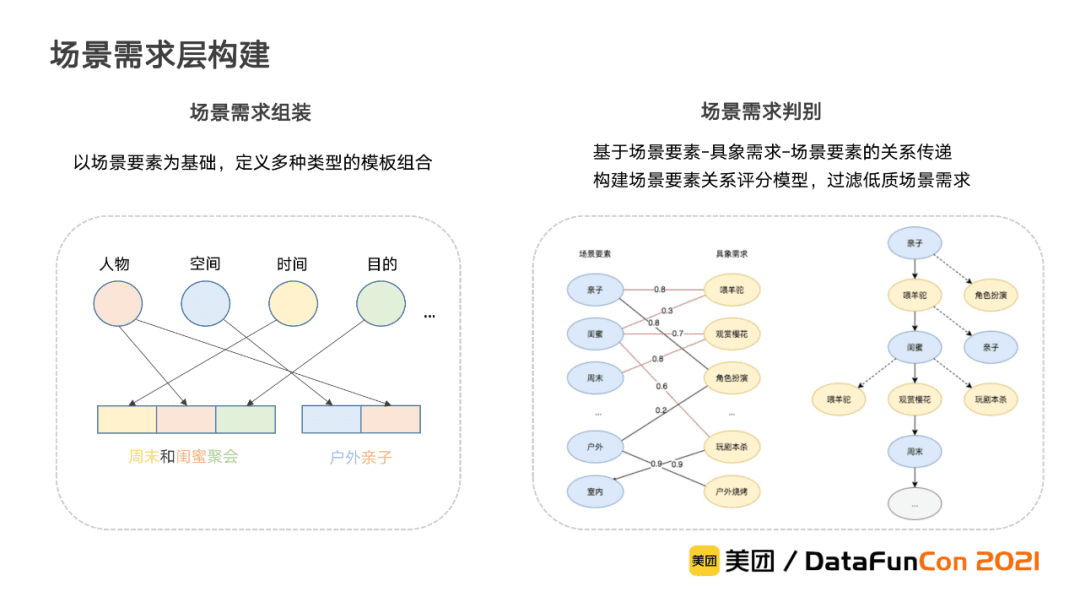 李翔:美团到店综合知识图谱的构建与应用