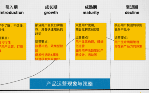 构建产品“自增长”基因的 6 个思考
